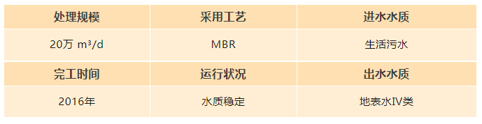 陜西西安市經(jīng)開(kāi)草灘污水處理廠